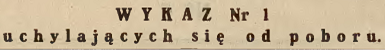 Obrazek Wykaz osób uchylających się od służby wojskowej – Powiat brasławski. Lata: 1931,1933, 1937 i 1939